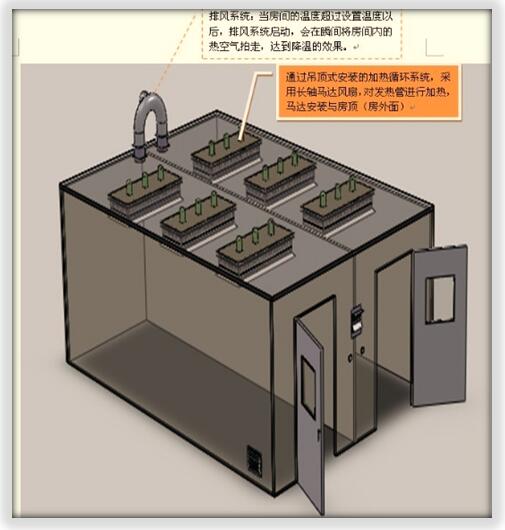 恒溫老化房對使用環(huán)境有什么特殊要求？