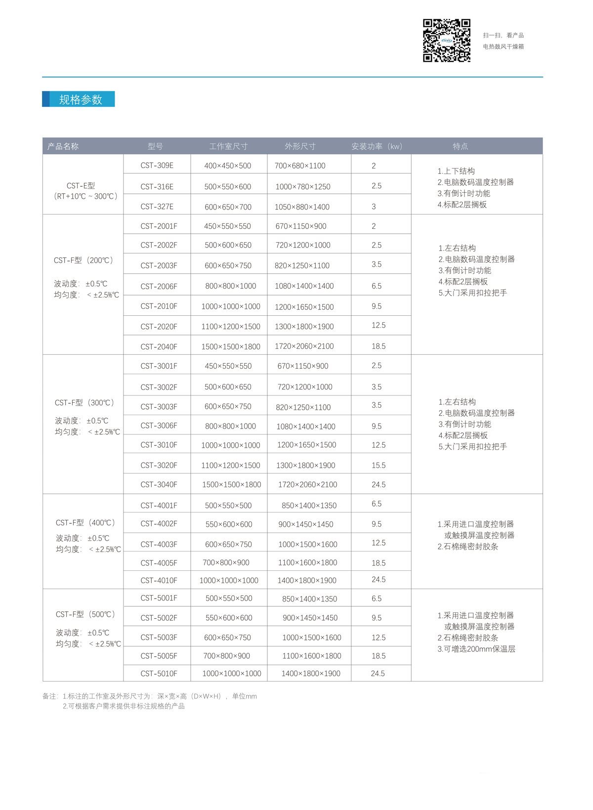 電熱箱F型技術參數(shù)