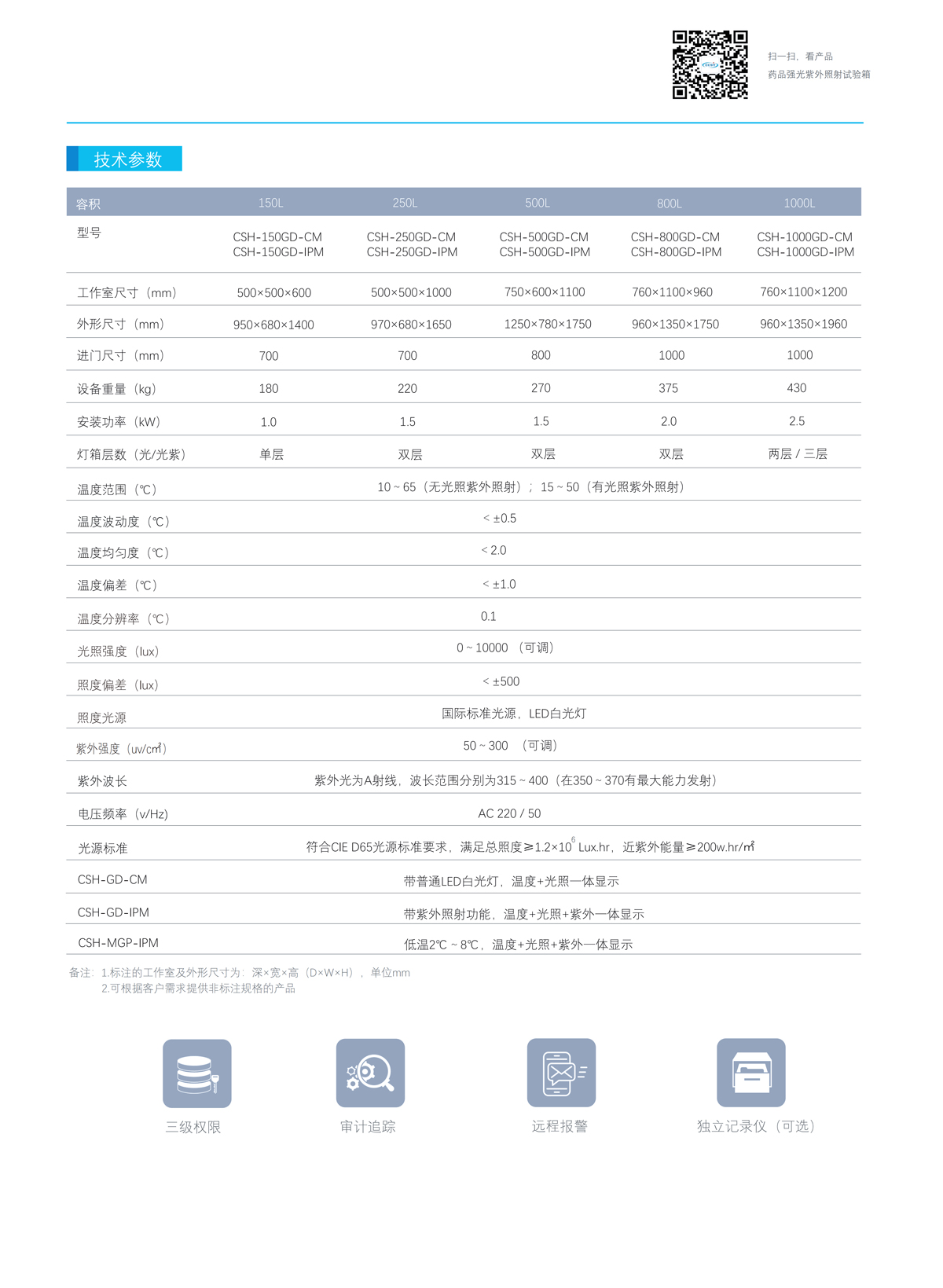 技術參數(shù)